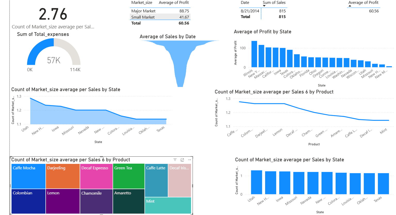 Nigerian Fintech Regulatory Dashboard